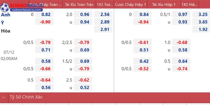 Các kèo với La Liga rất đa dạng về thể thức cược.