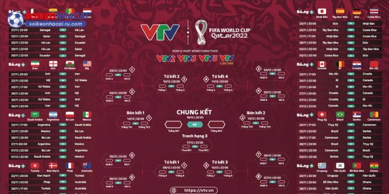 Dự đoán kịch bản trong các kèo đấu World Cup 2026. 