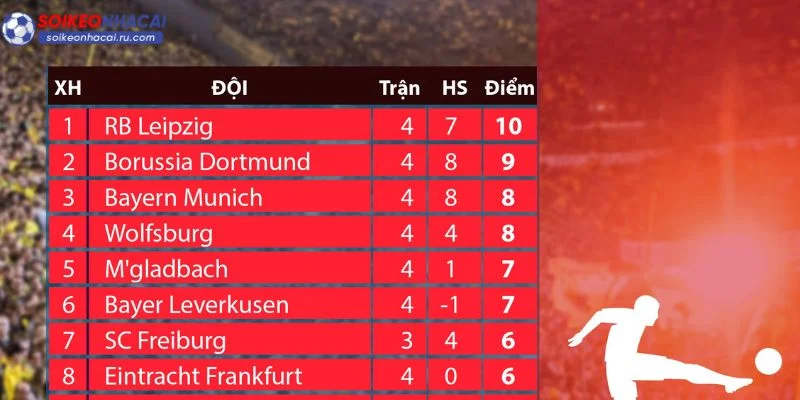 Kết quả Bundesliga 2026 đang được cập nhật liên tục tại Soi Kèo Nhà Cái.